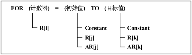 FANUC 循環指令介紹05