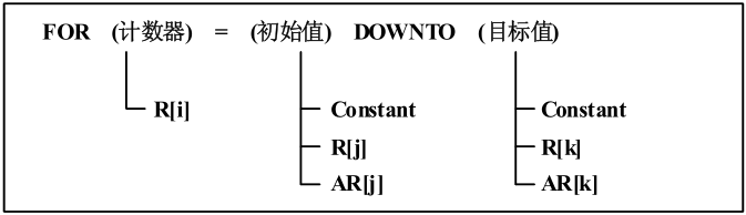 FANUC 循環指令介紹06